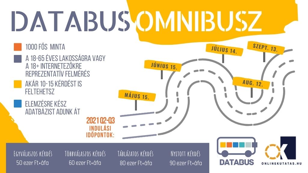 Databus Omnibusz kérdőíves adatfelvétel indulási időpontok 2021 infografika