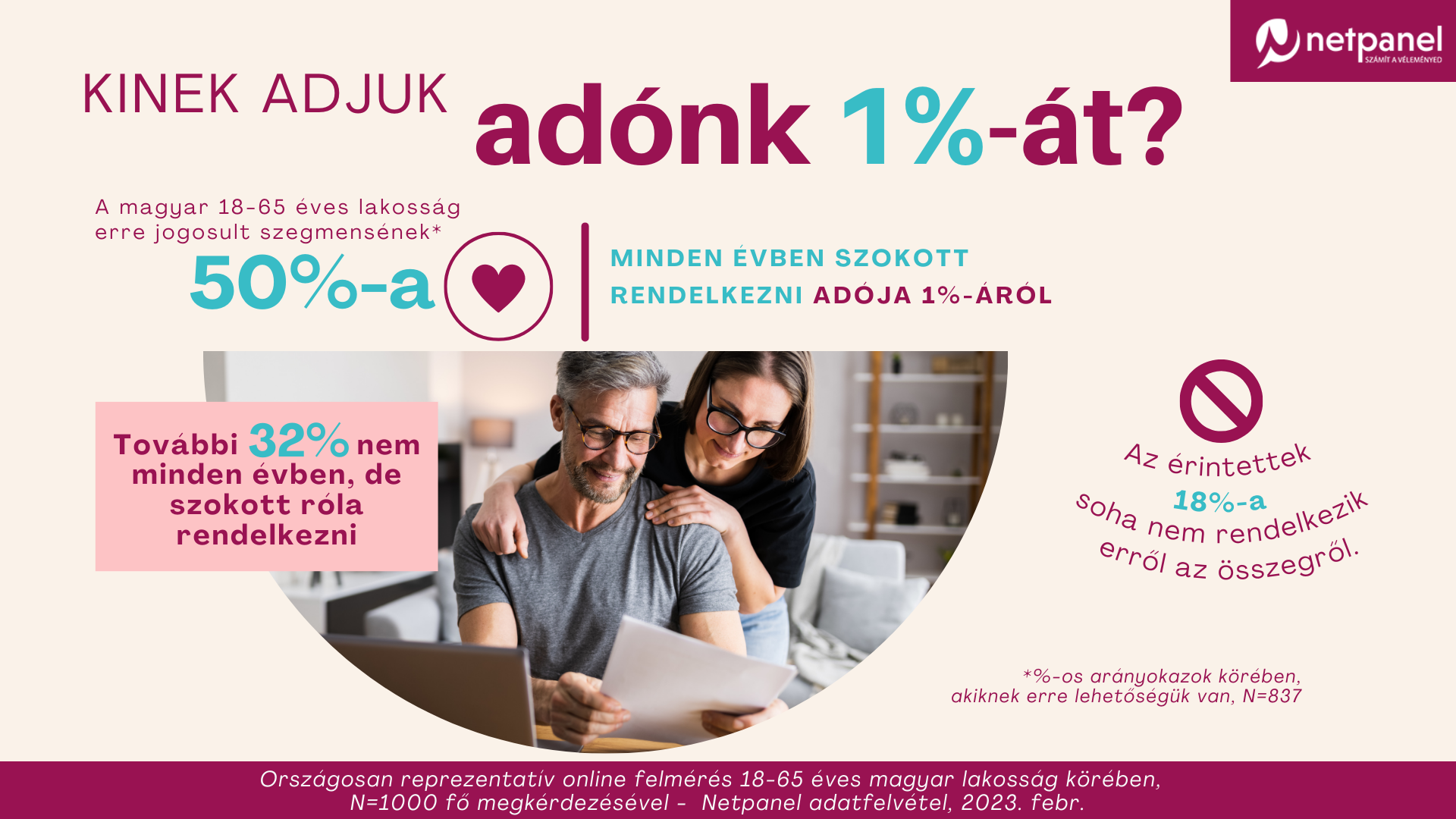 adó 1% adatok